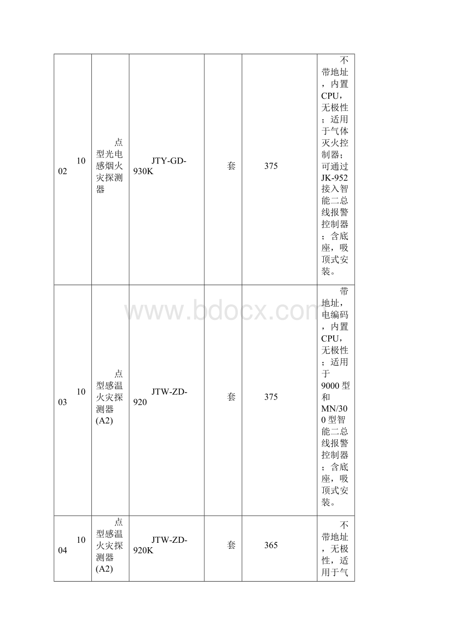 火灾报警控制系统产品价格表Word下载.docx_第2页