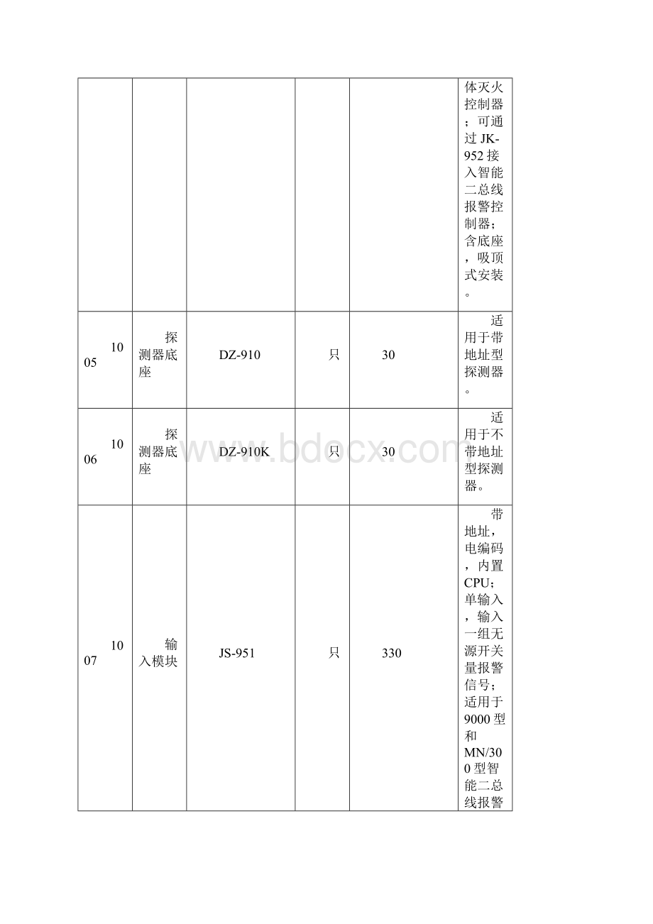 火灾报警控制系统产品价格表Word下载.docx_第3页