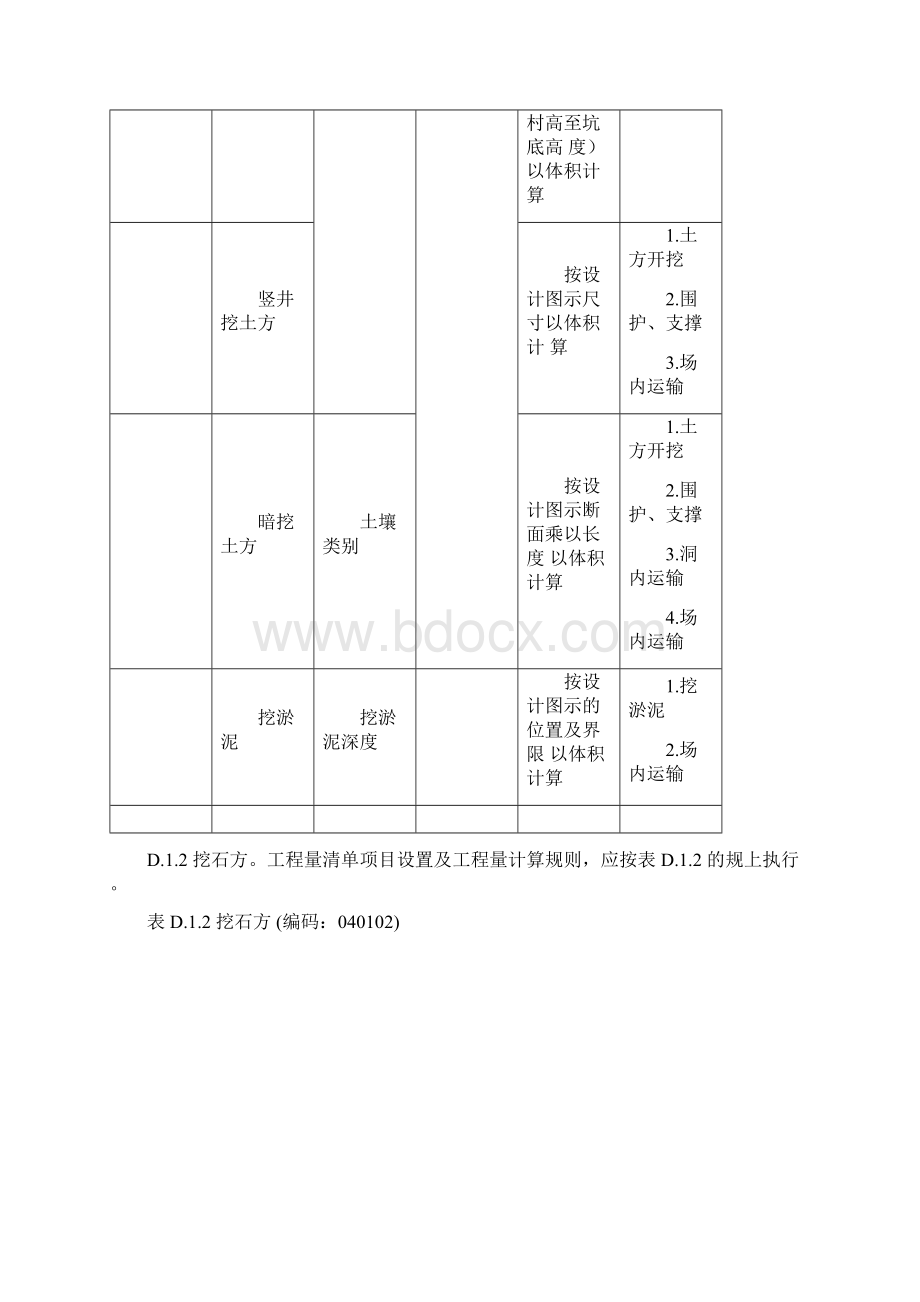 市政工程工程量清单项目及计算规则文档格式.docx_第2页