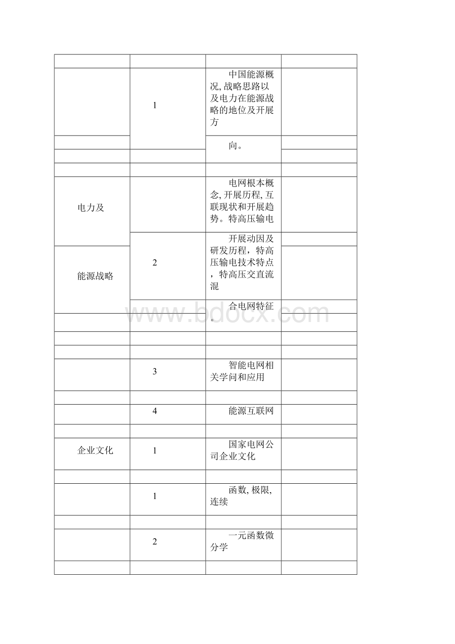 国网考试知识点全解Word文档下载推荐.docx_第2页