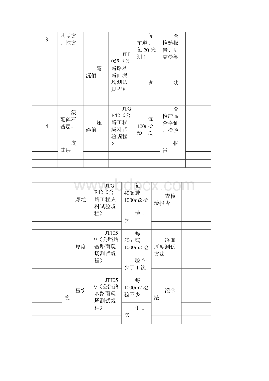 公路试验项目及抽检频率一览最新版Word格式.docx_第3页