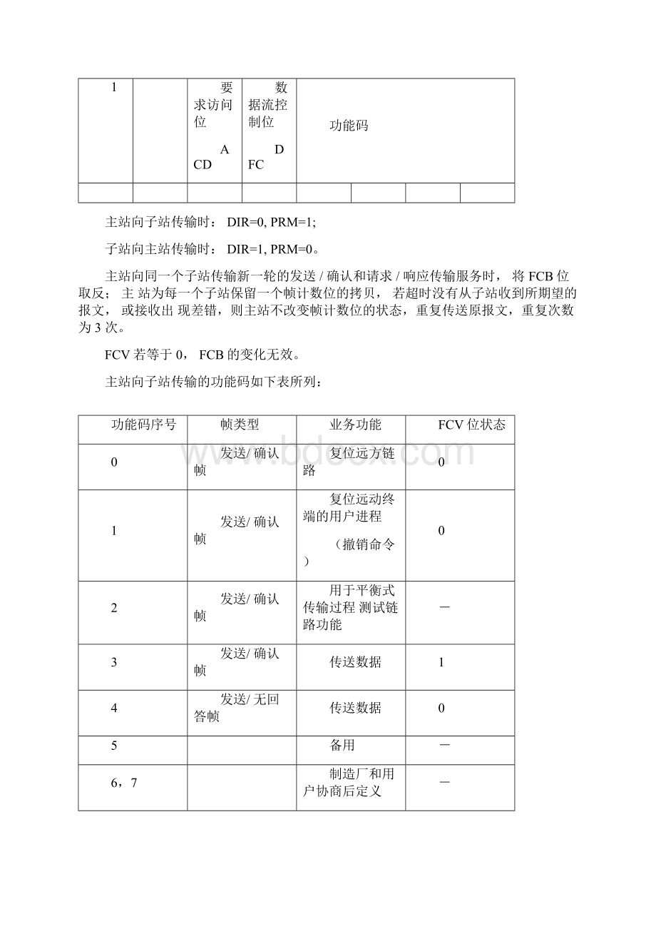 IEC608705101规约说明书Word下载.docx_第3页