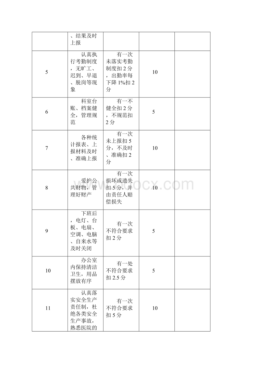 中医院科室考核方案.docx_第3页