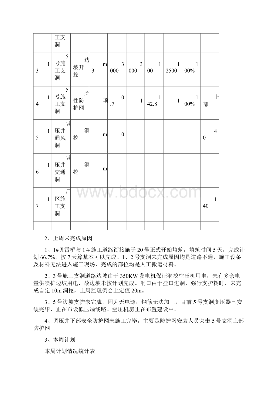 周生产计划第11周Word格式.docx_第3页