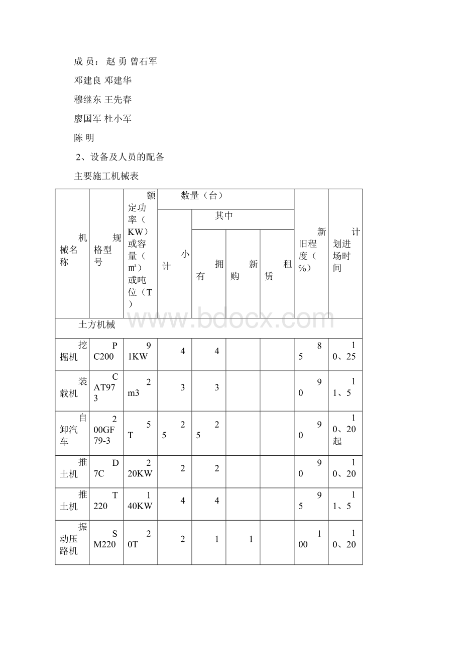 高速公路工程创优活动实施细则.docx_第2页