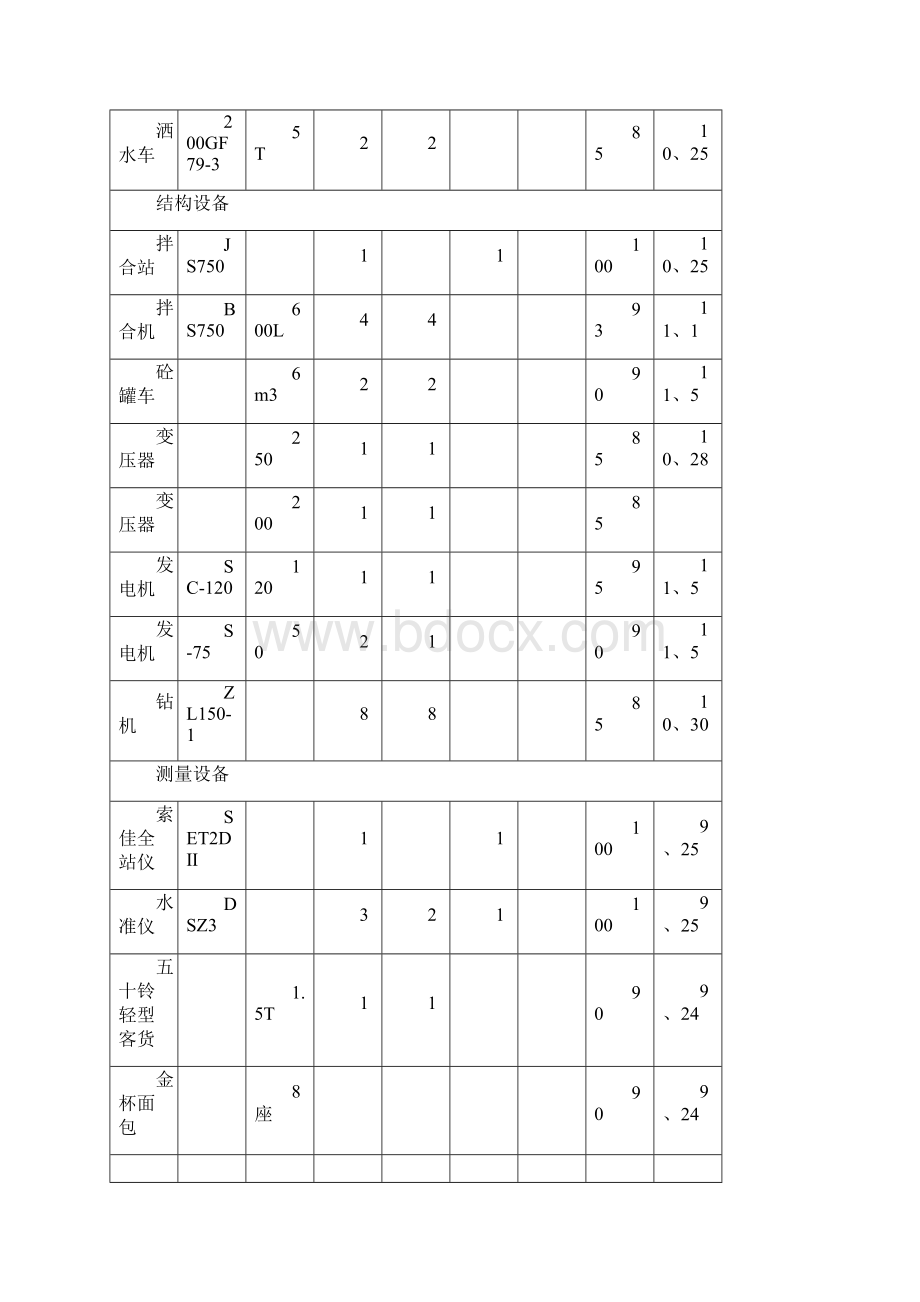 高速公路工程创优活动实施细则.docx_第3页