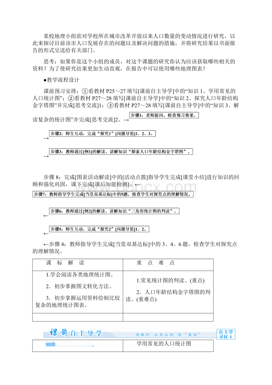 课堂新坐标教师用书高中地理 第一单元 单元活动 学用地理统计图教学设计 鲁教版必修2.docx_第2页