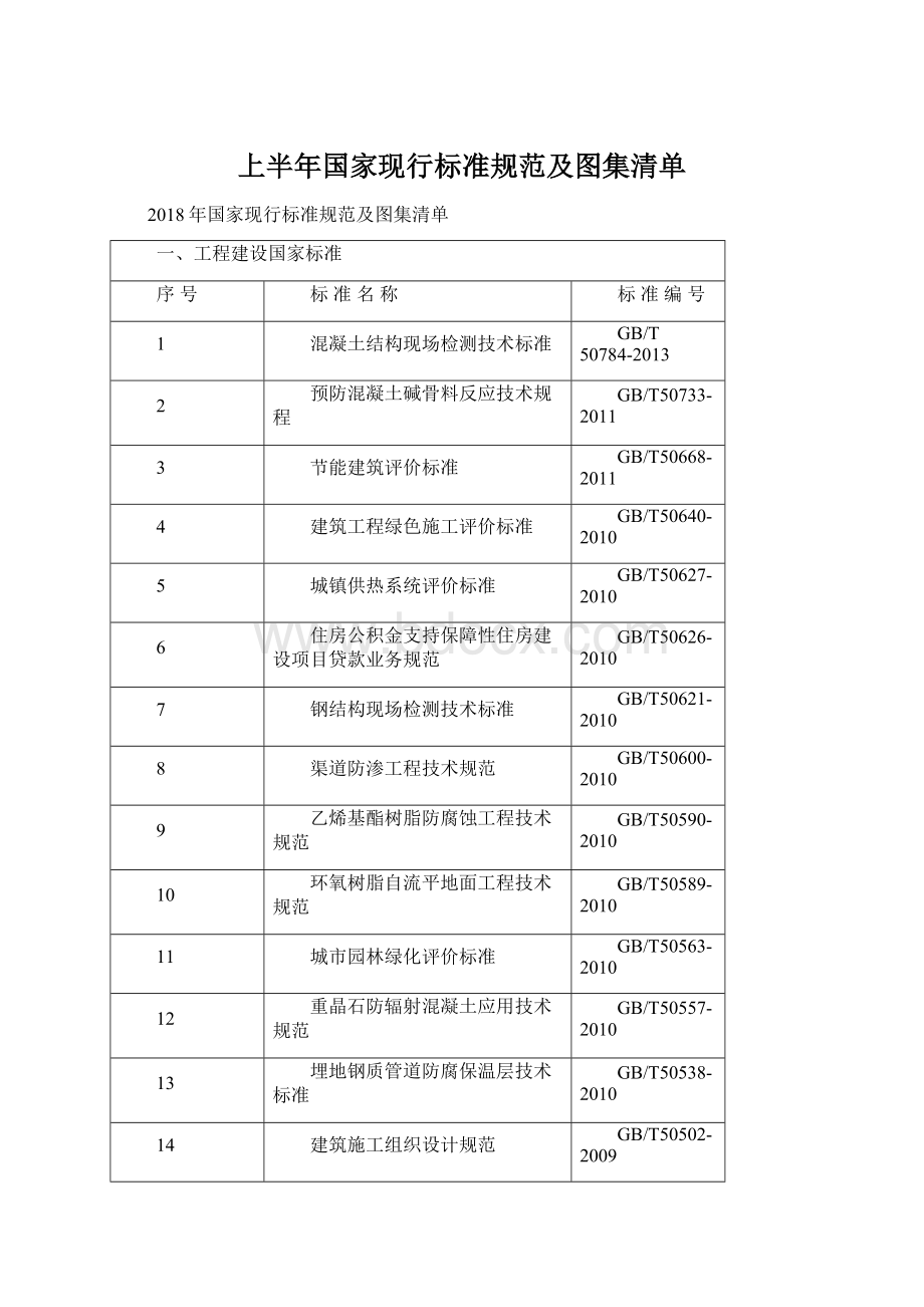 上半年国家现行标准规范及图集清单Word文档格式.docx