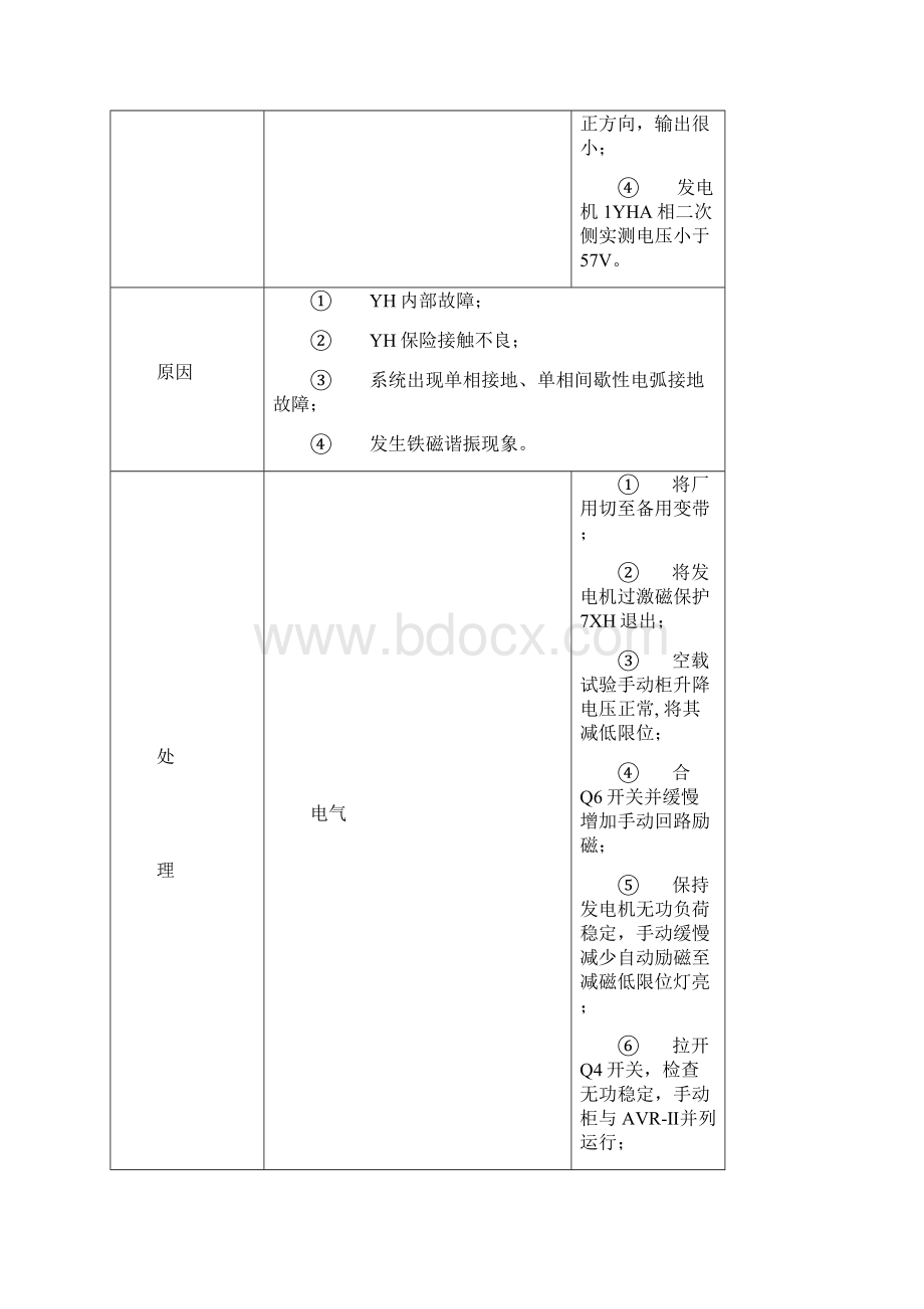 电气典型事故处理预案.docx_第2页