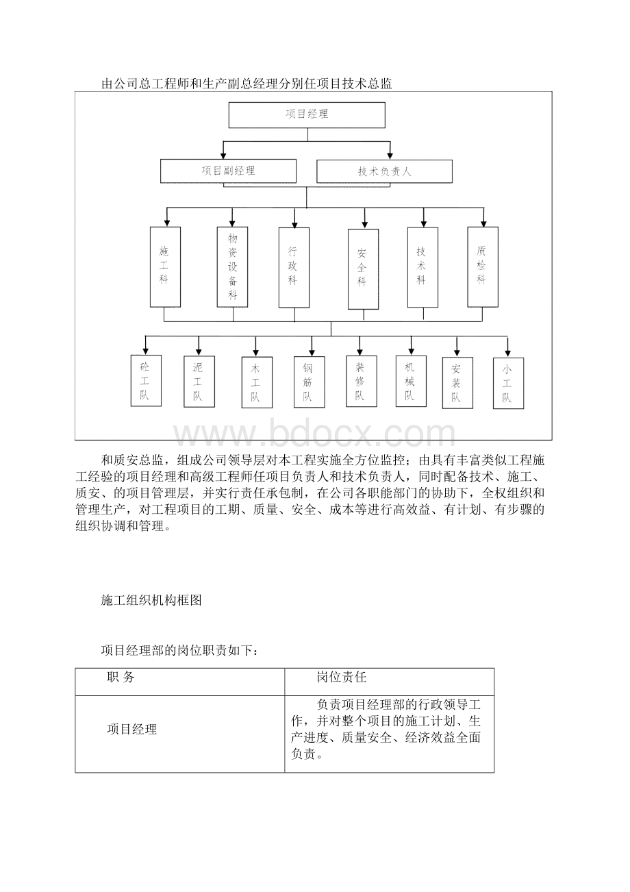 二十层框剪结构施工组织设计.docx_第3页