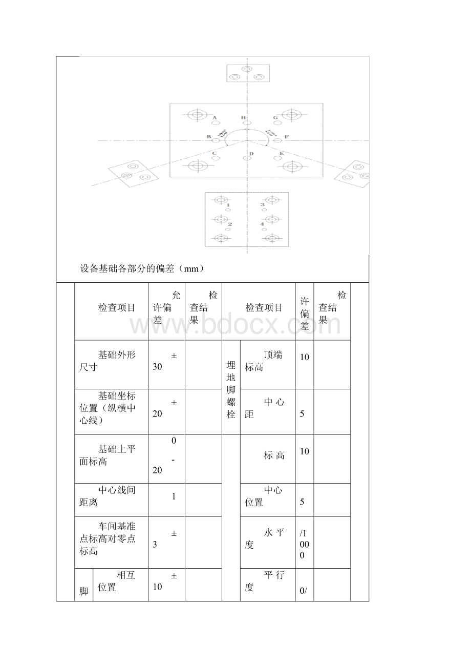 建材41ATOX磨安装检测记录.docx_第3页