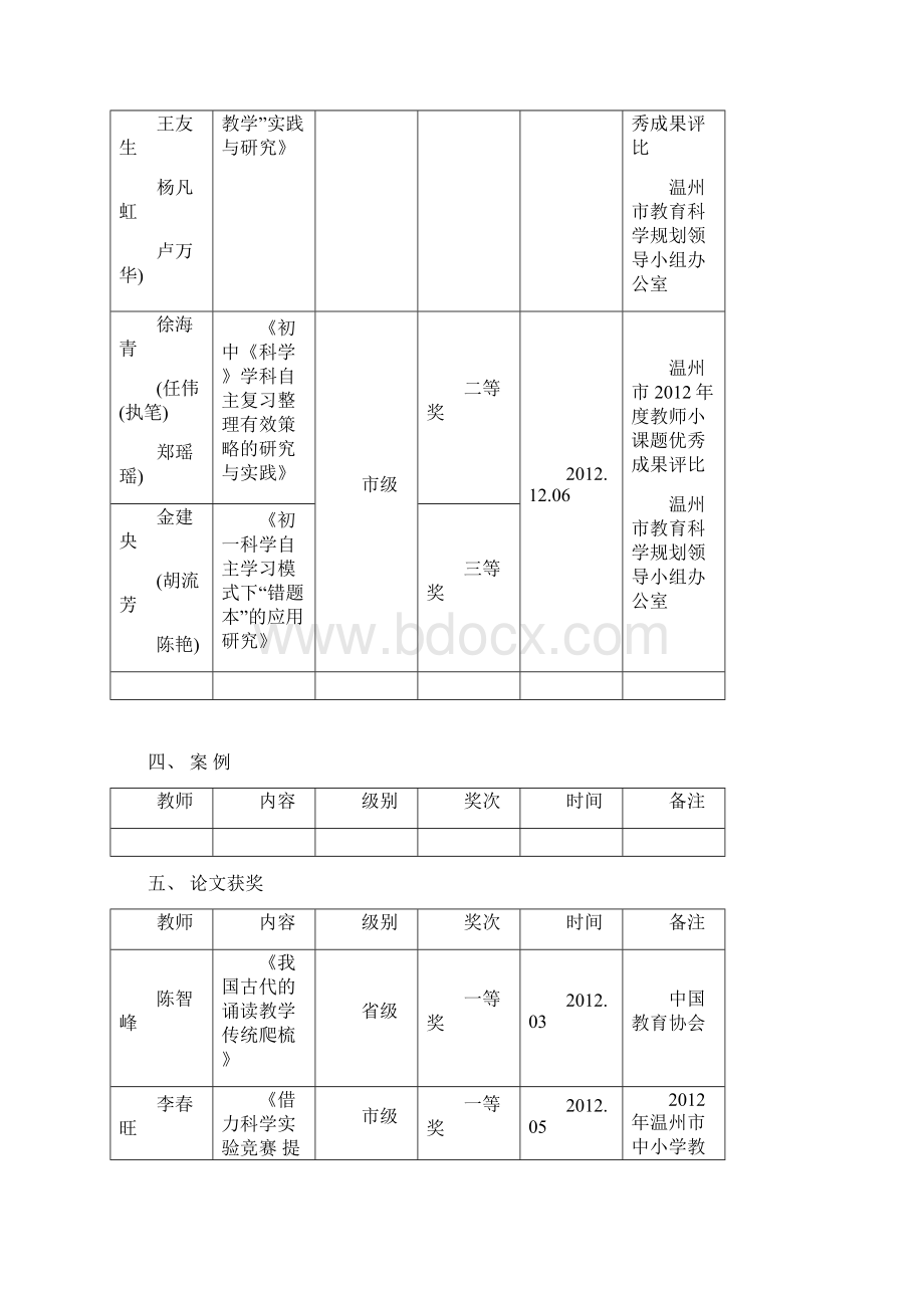 学年第一学期教科研获奖情况汇总Word文档下载推荐.docx_第2页