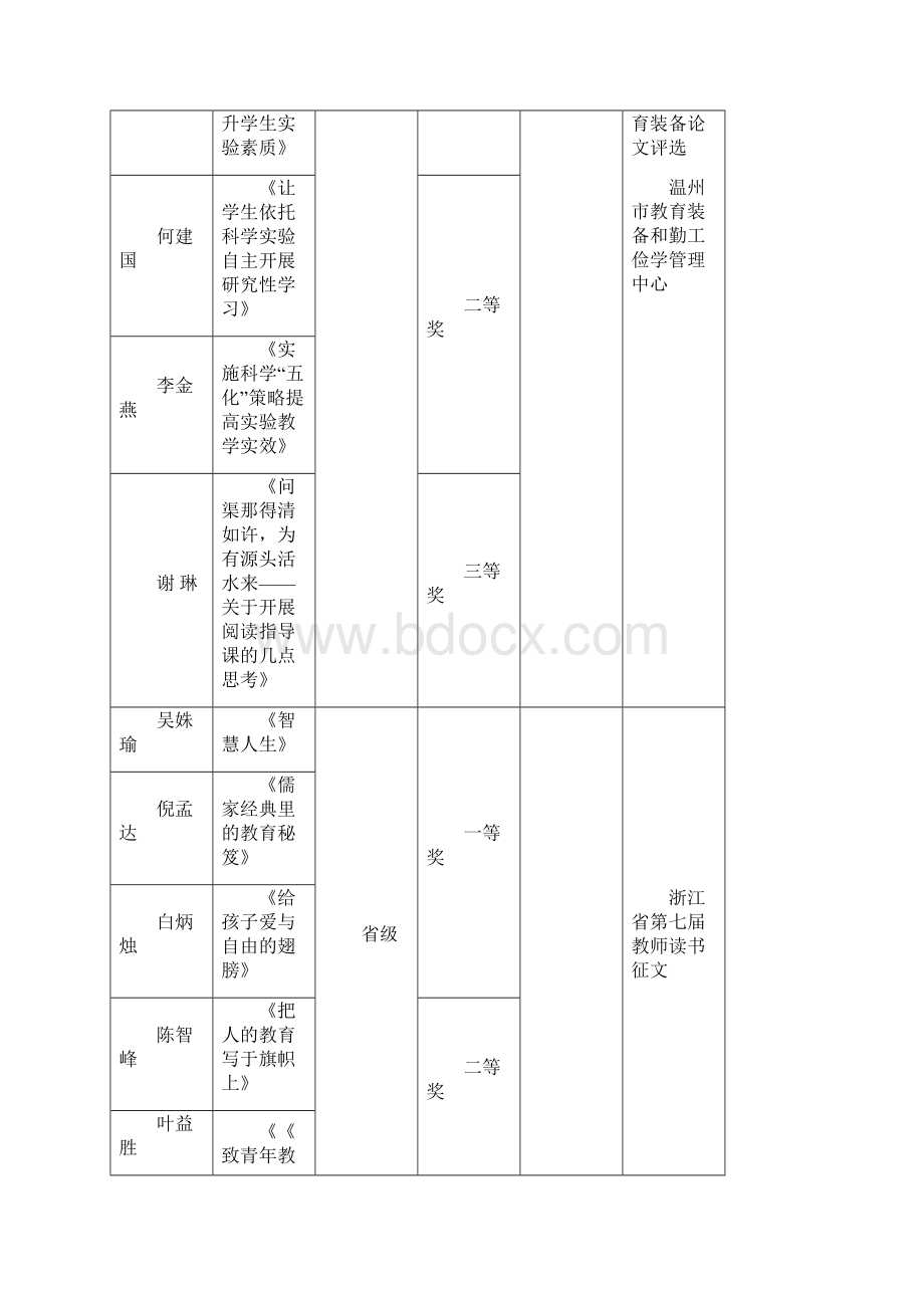 学年第一学期教科研获奖情况汇总Word文档下载推荐.docx_第3页