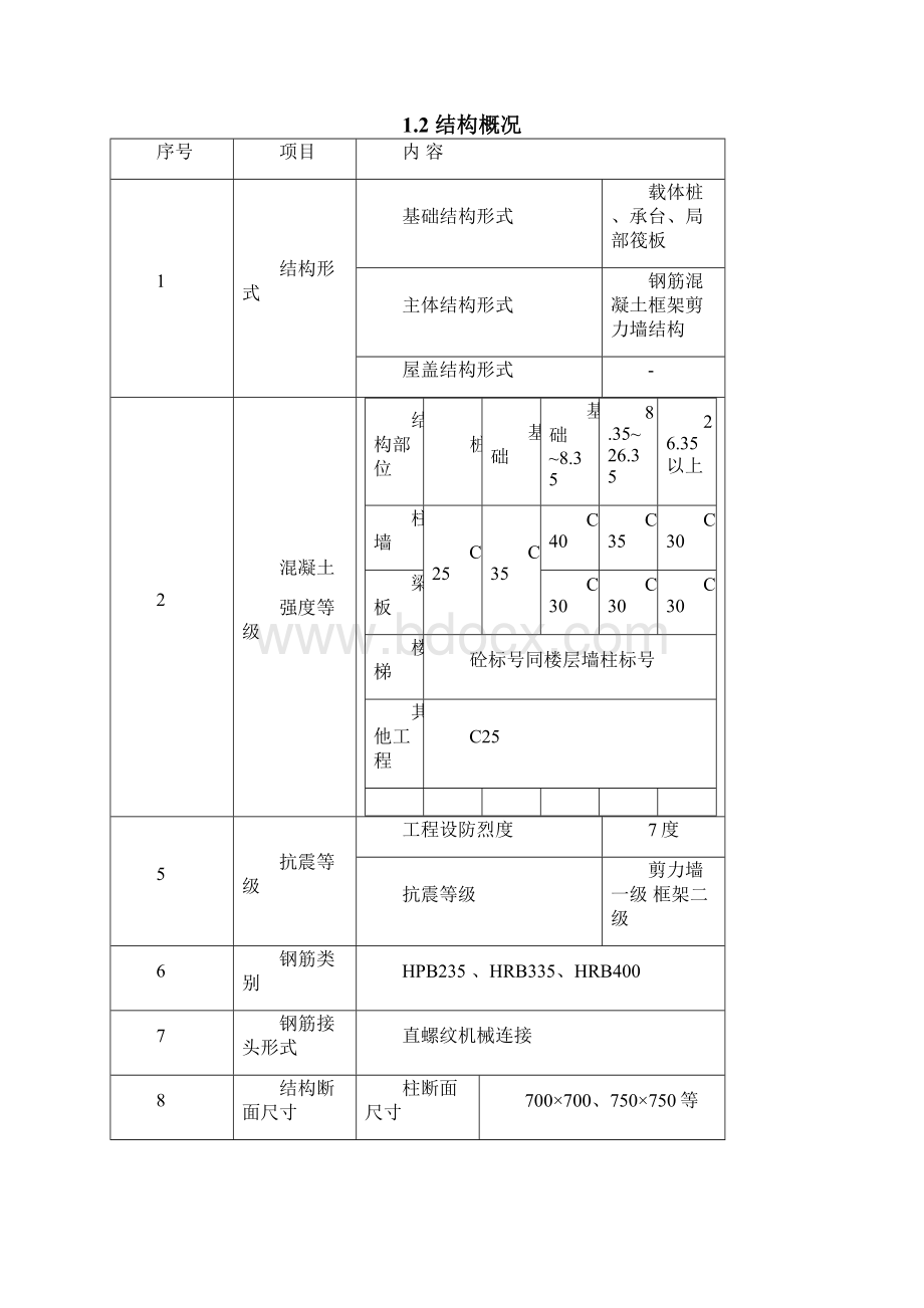 工程创优策划书结构部分.docx_第2页