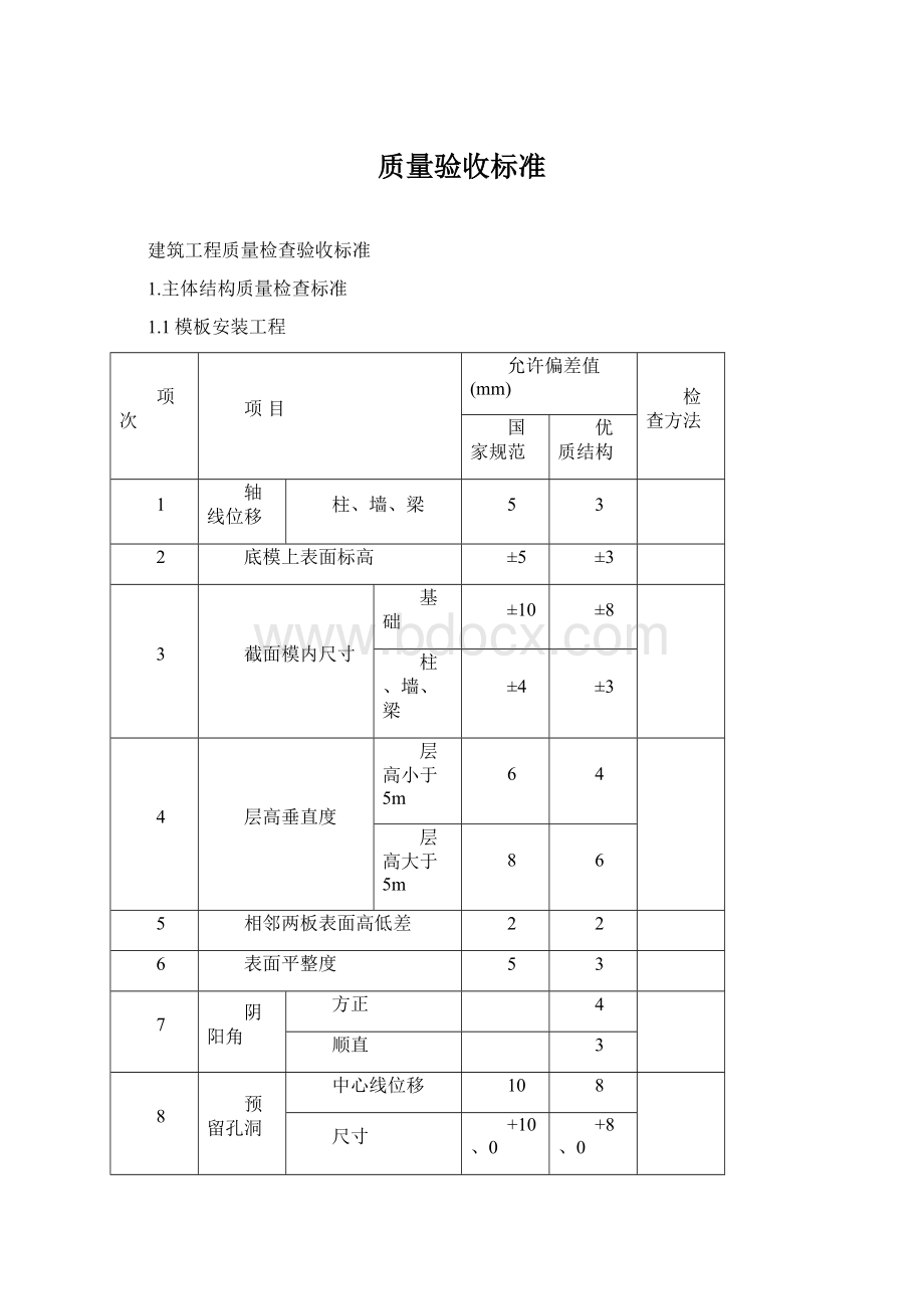 质量验收标准Word格式.docx