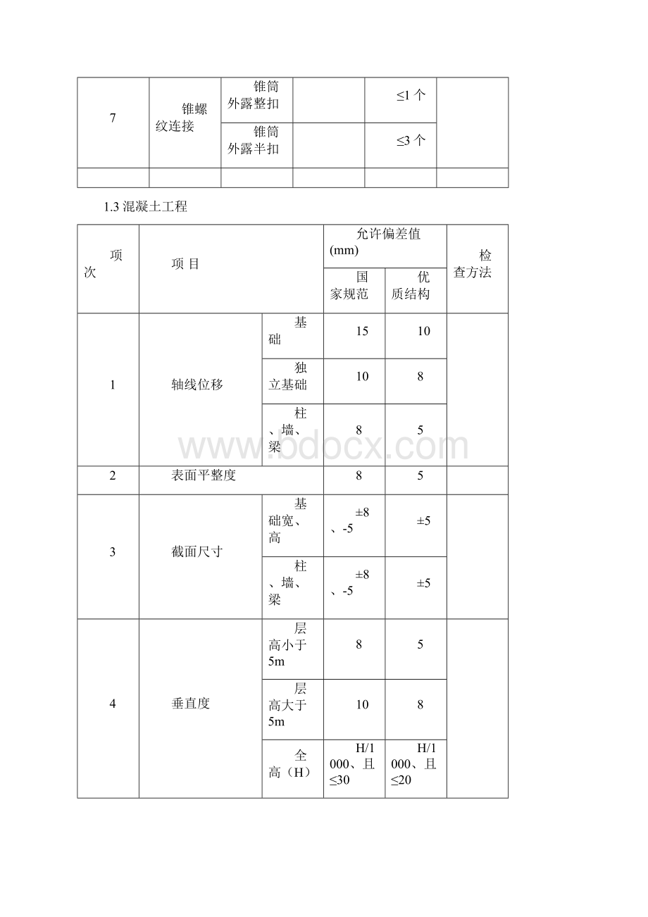 质量验收标准Word格式.docx_第3页