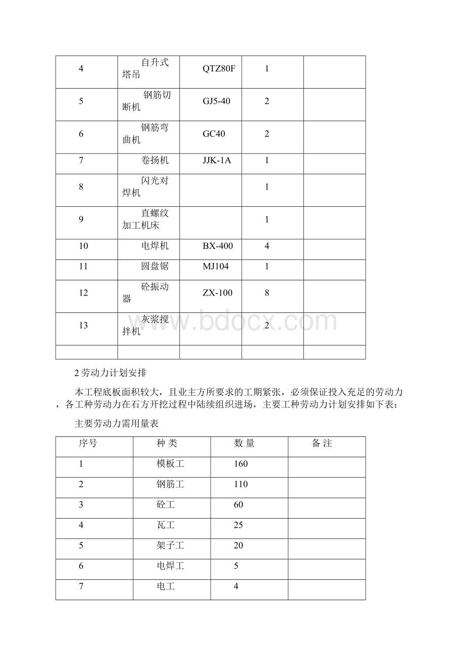 筏板基础施工方案.docx_第2页