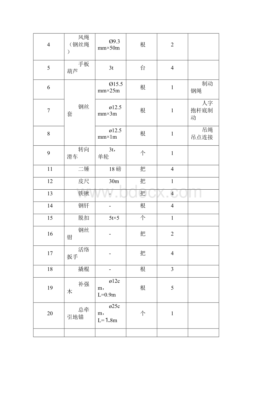 35kV输电线路工程施工方案.docx_第3页