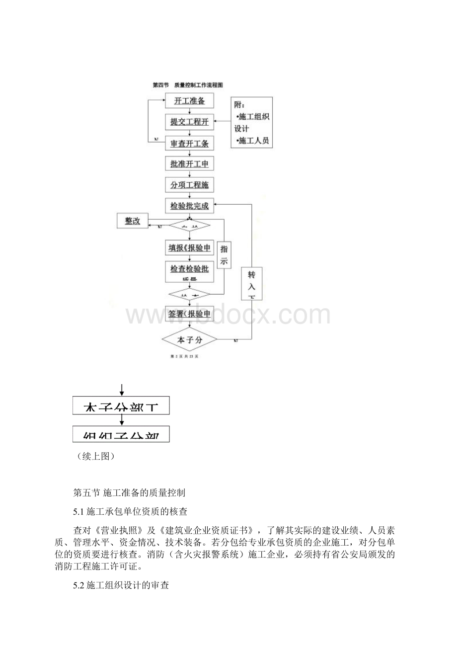 电气监理消防细则Word文档下载推荐.docx_第2页