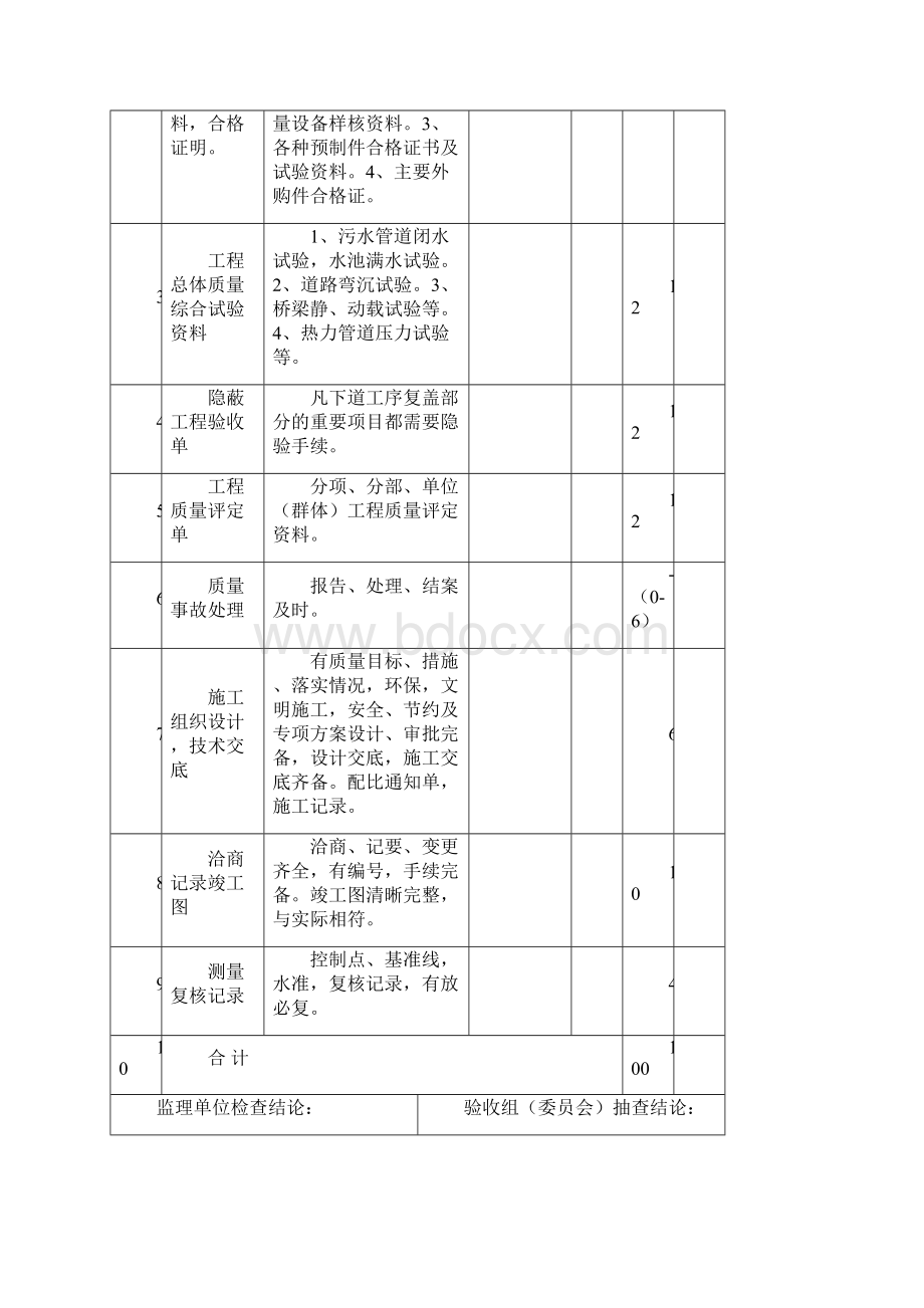 市政表格Word下载.docx_第2页