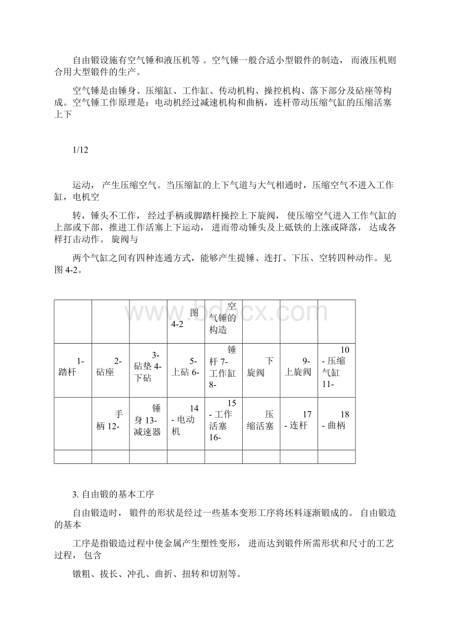 锻压工艺大全Word文件下载.docx_第2页