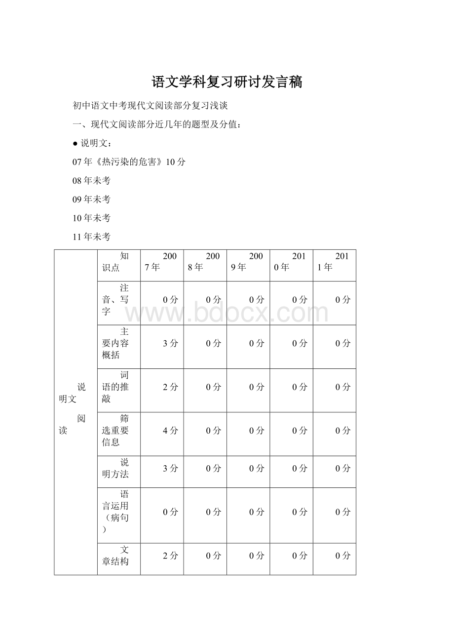 语文学科复习研讨发言稿Word格式文档下载.docx_第1页