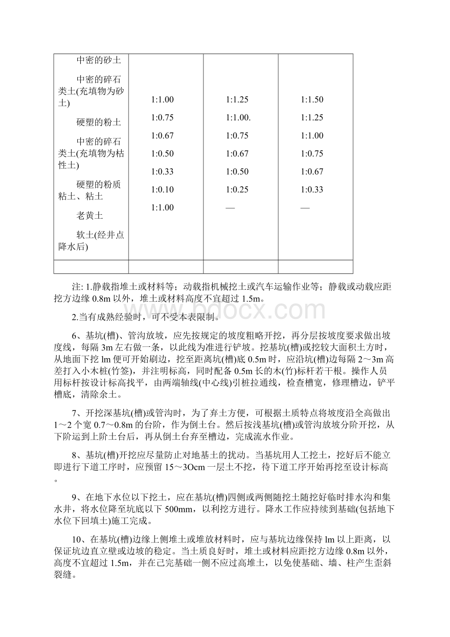 基坑槽人工挖土施工工艺标准.docx_第3页