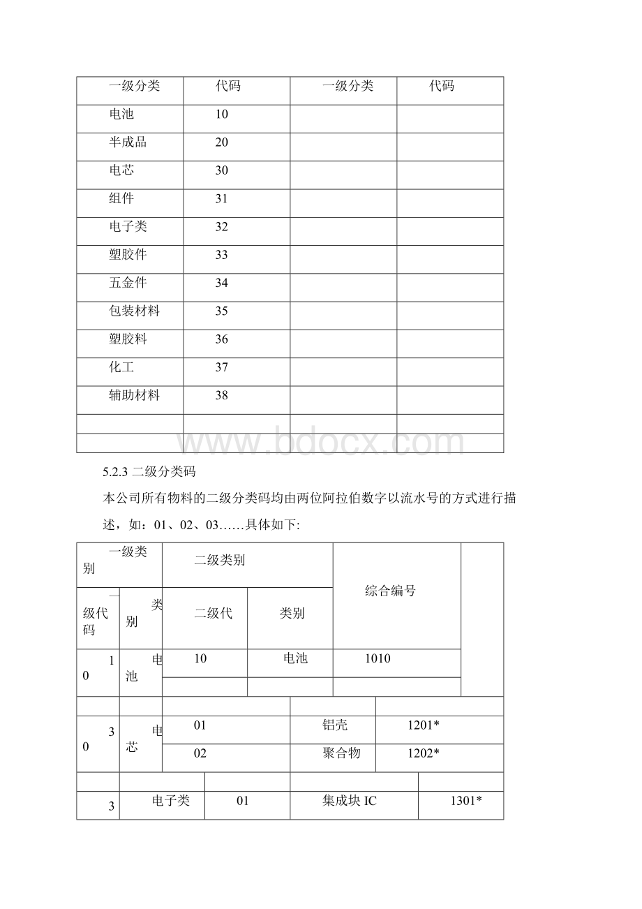 电池产品编码规定.docx_第2页