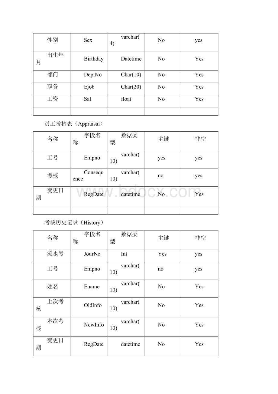 java课程设计人事管理系统Word文档下载推荐.docx_第2页