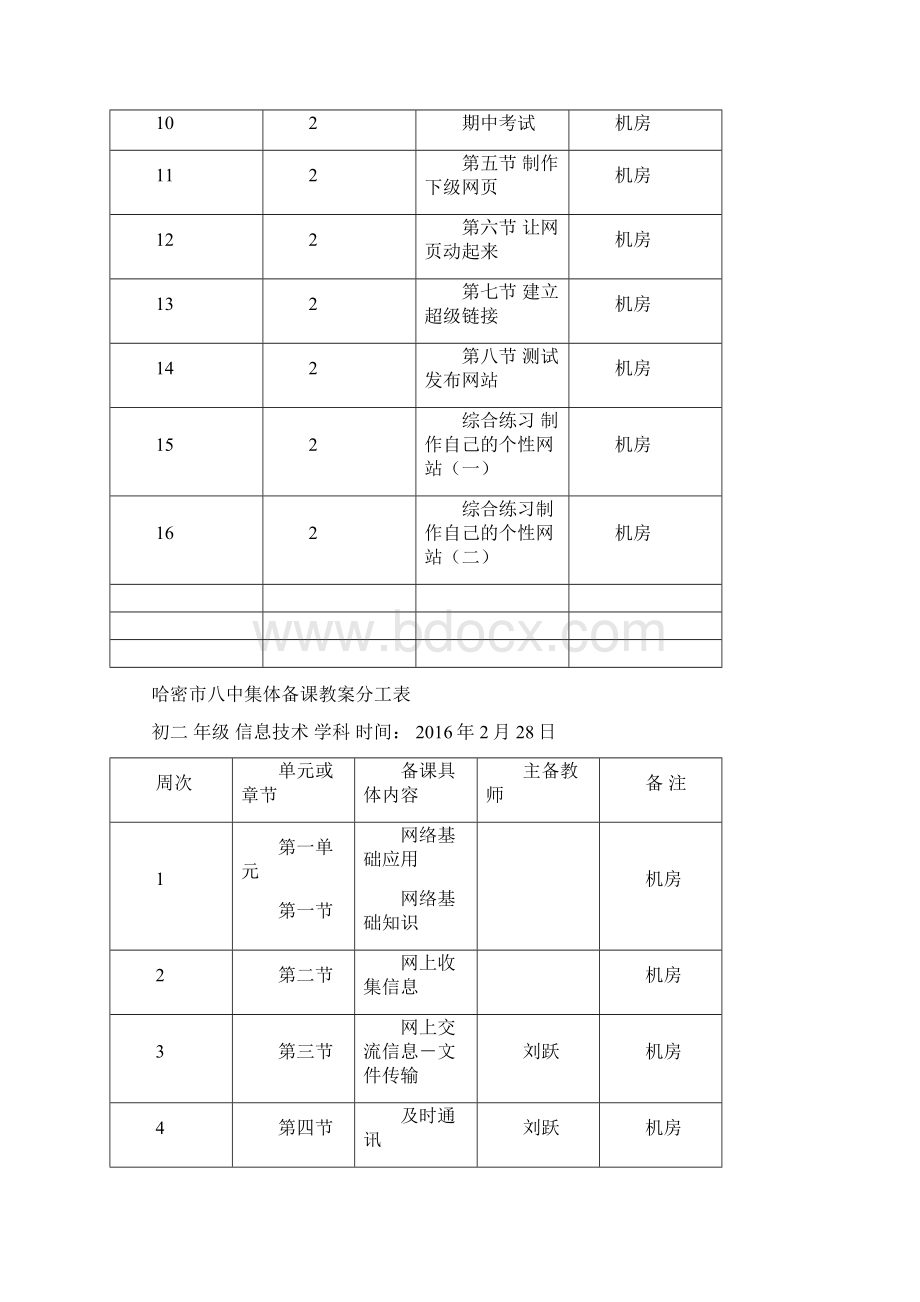 初二下信息技术4课时文档格式.docx_第2页