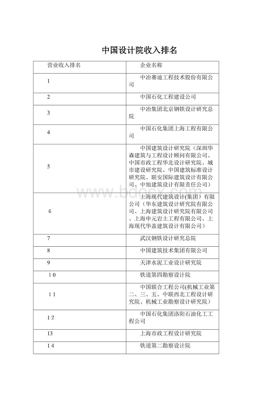 中国设计院收入排名Word文档下载推荐.docx_第1页