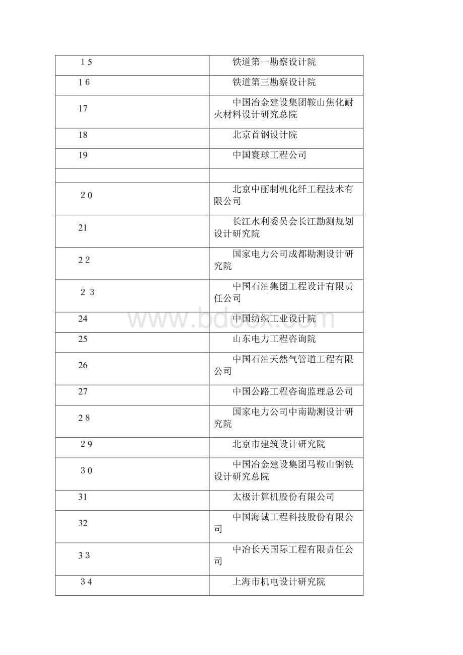 中国设计院收入排名Word文档下载推荐.docx_第2页