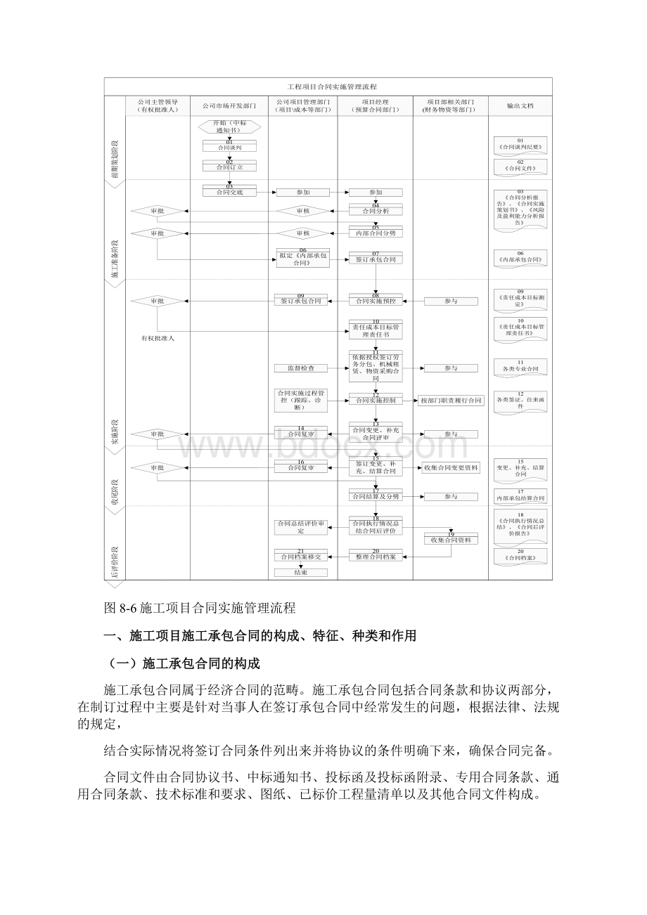 合同管理培训资料.docx_第2页