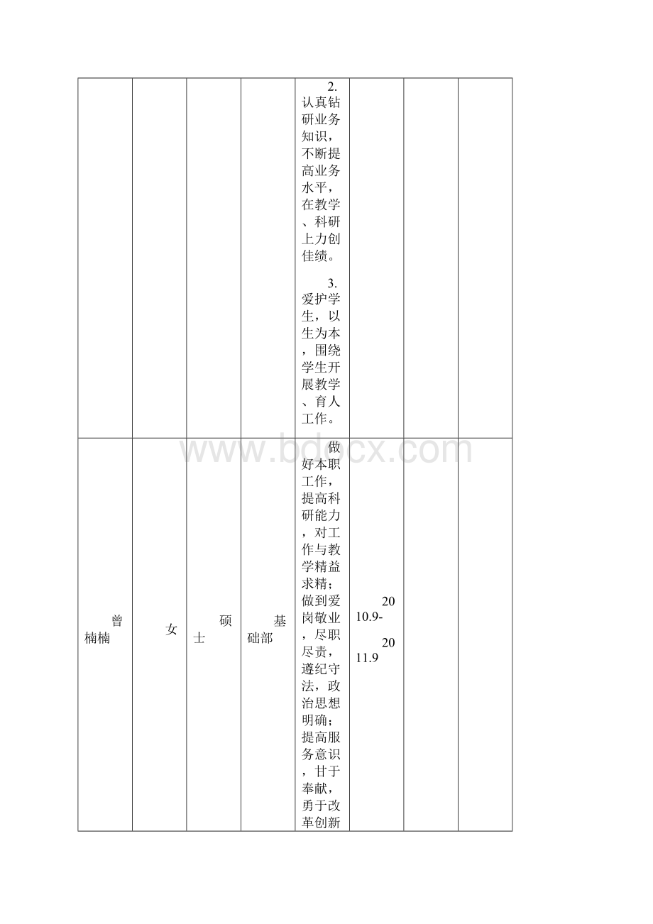 教学党总支教学三支部党员公开承诺事项登记表.docx_第3页