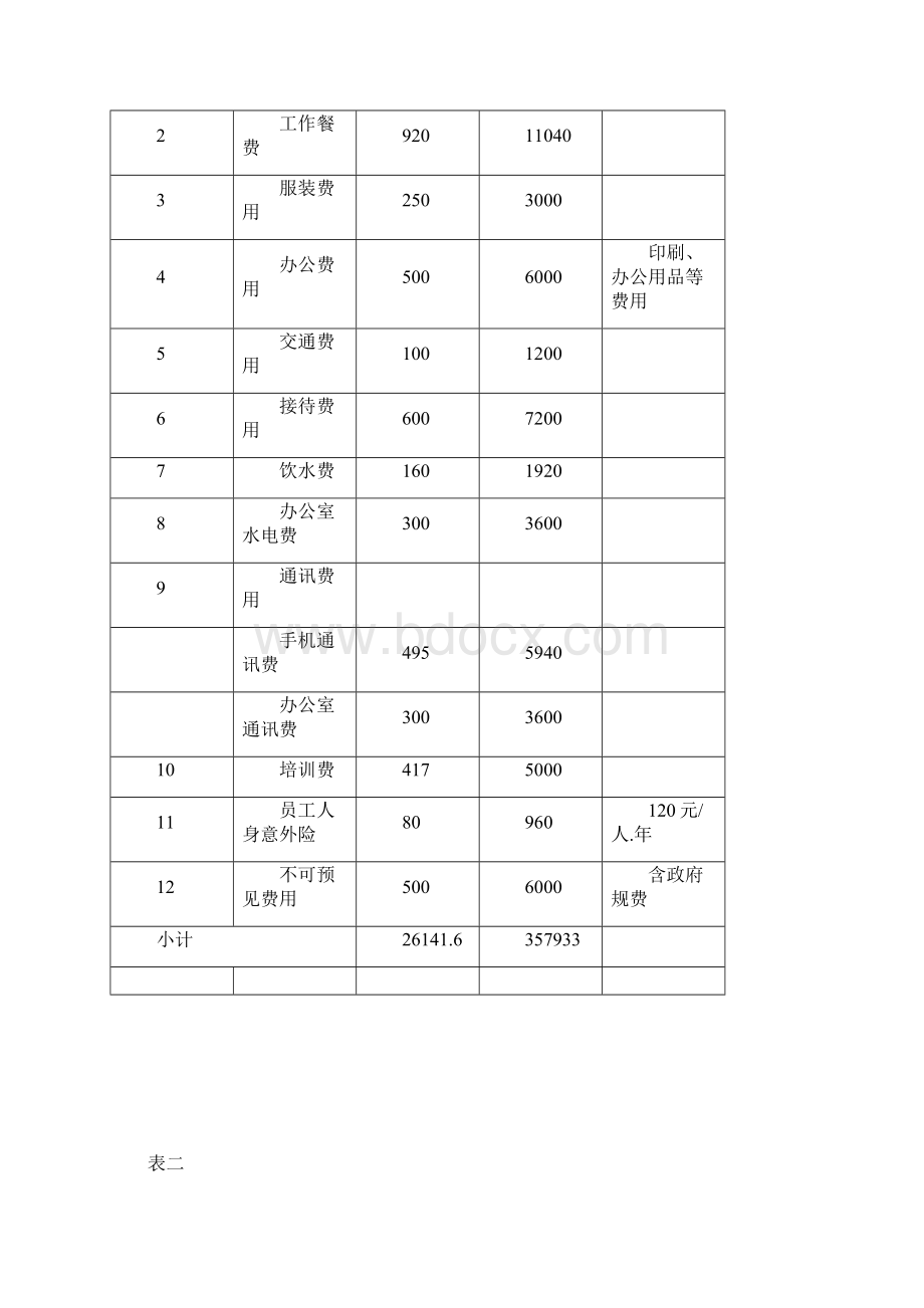 投标报价及经费收支预算.docx_第3页