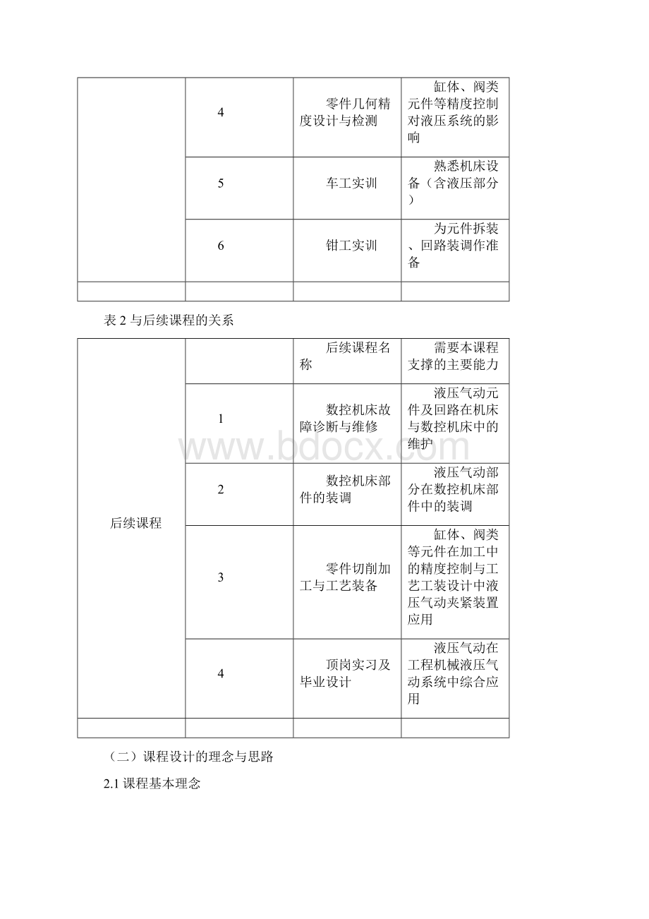 液压课程标准Word下载.docx_第2页