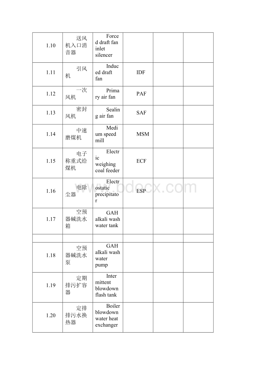 热机设备名称中英文对照.docx_第2页