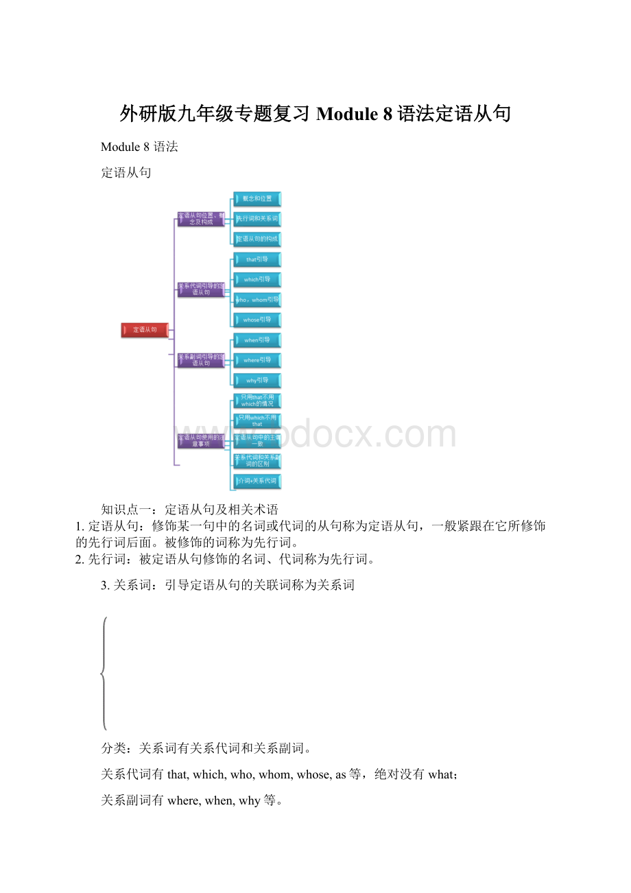 外研版九年级专题复习Module 8语法定语从句.docx