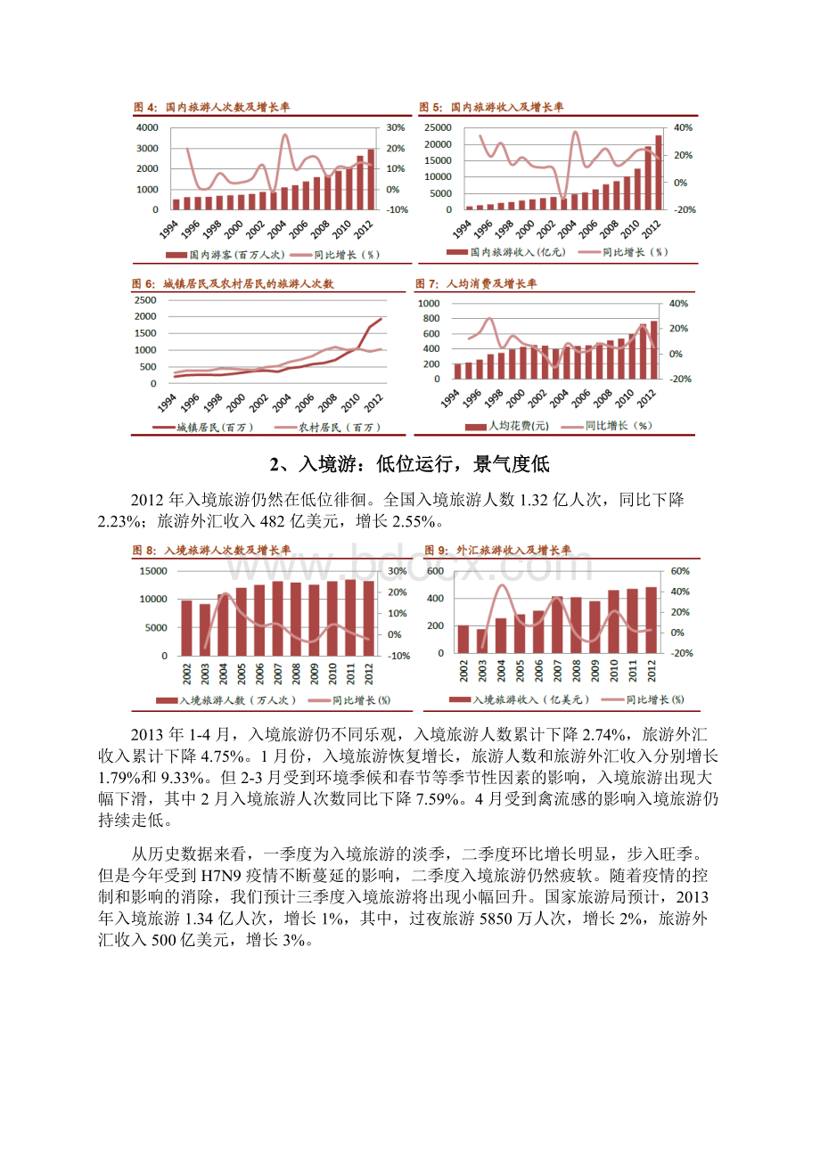 旅游行业上半年总结及下半年投资分析报告Word格式文档下载.docx_第3页