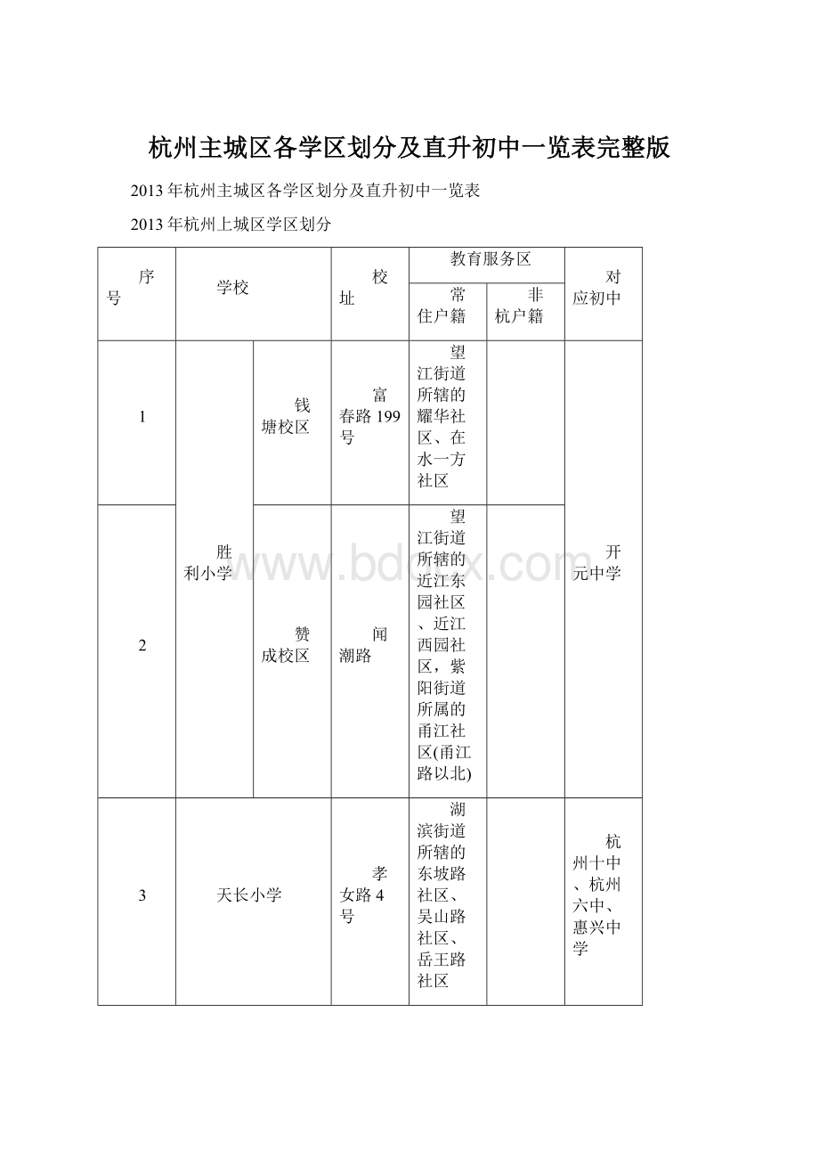 杭州主城区各学区划分及直升初中一览表完整版.docx