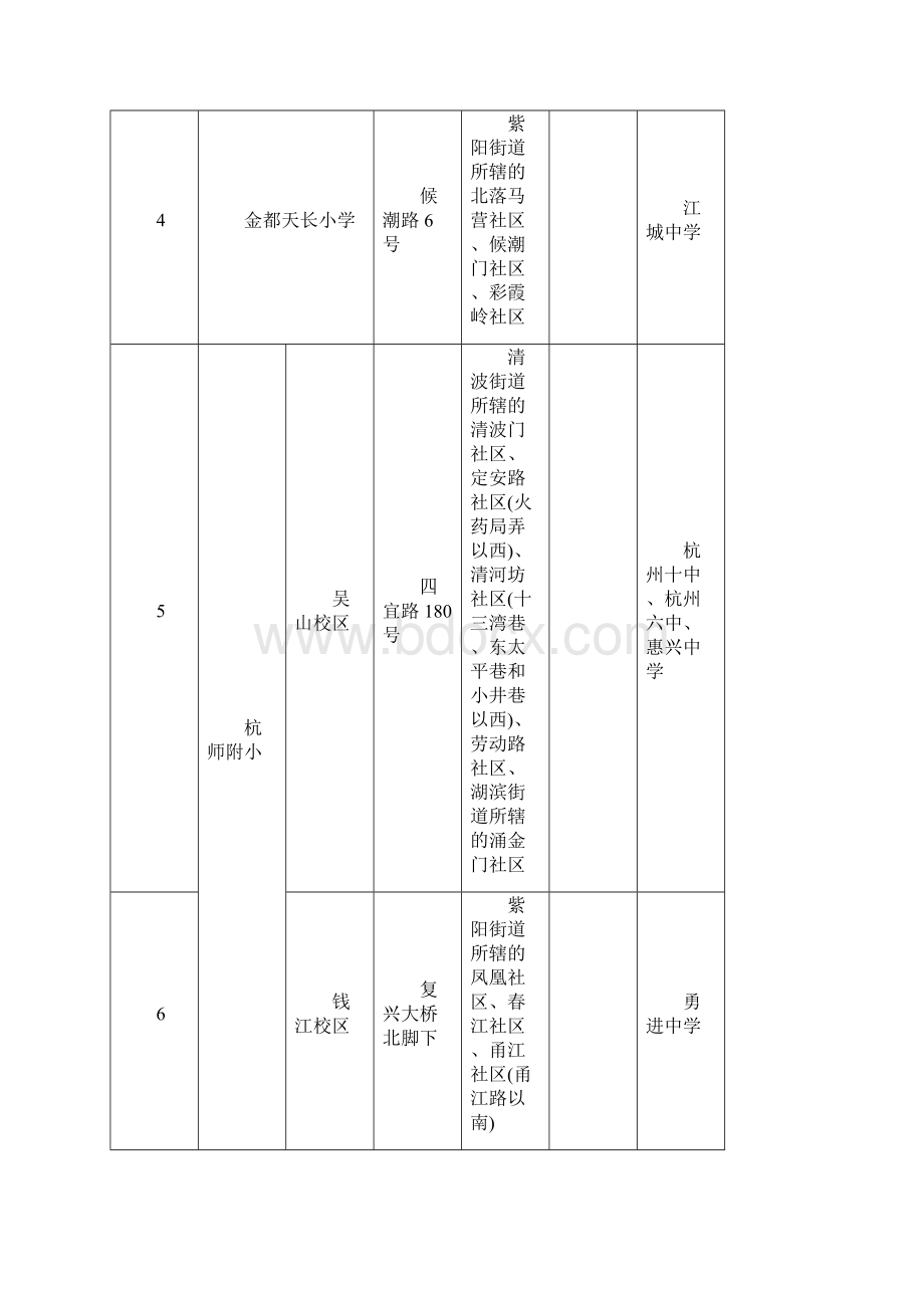 杭州主城区各学区划分及直升初中一览表完整版.docx_第2页