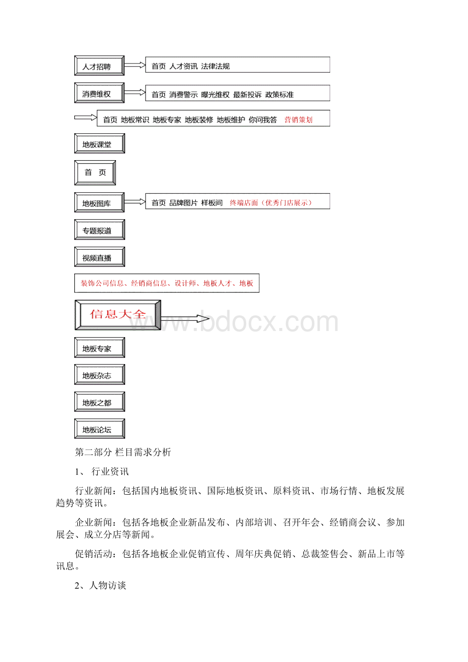 中国地板网网站建设方案1021.docx_第2页