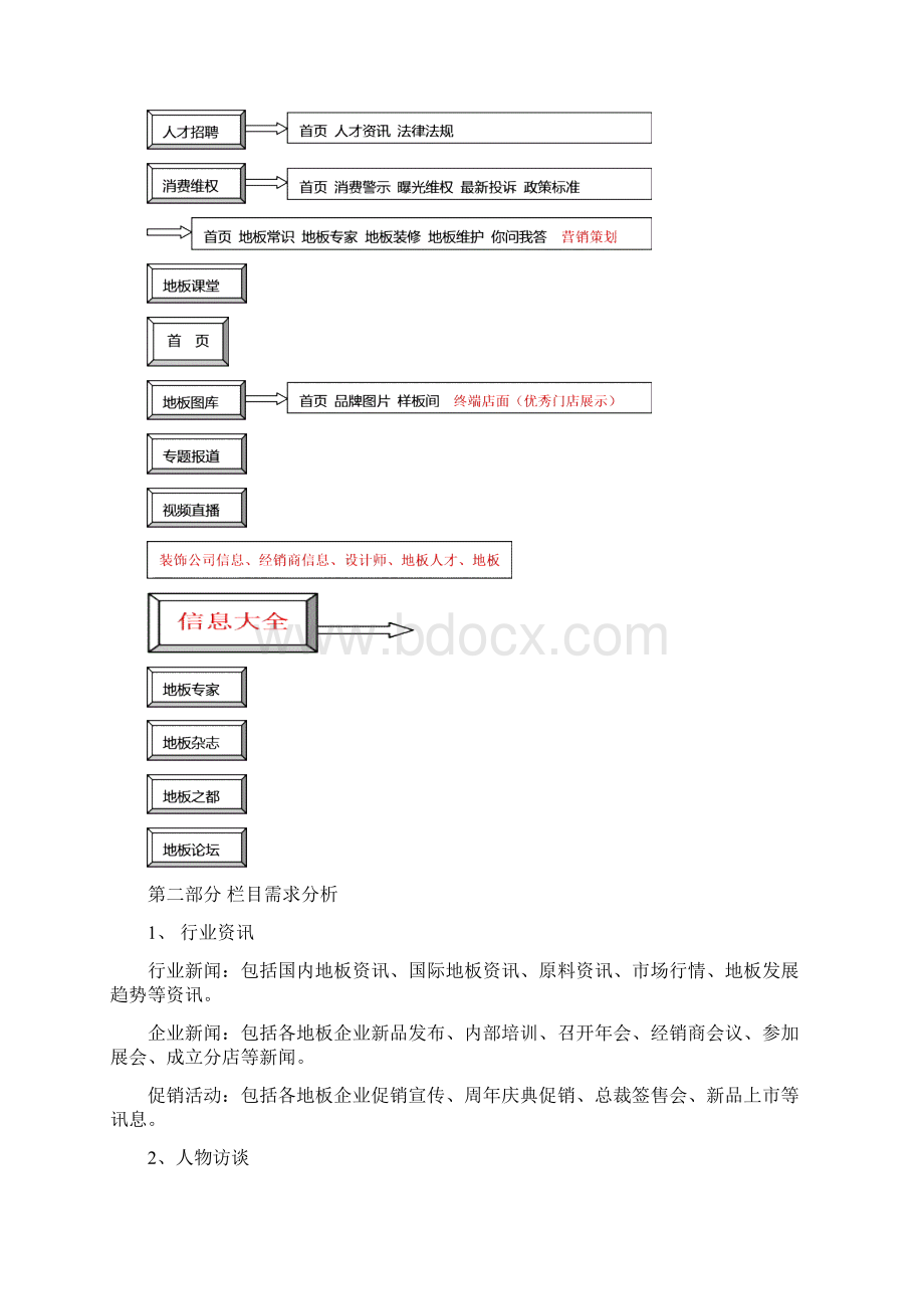 中国地板网网站建设方案1021Word下载.docx_第2页