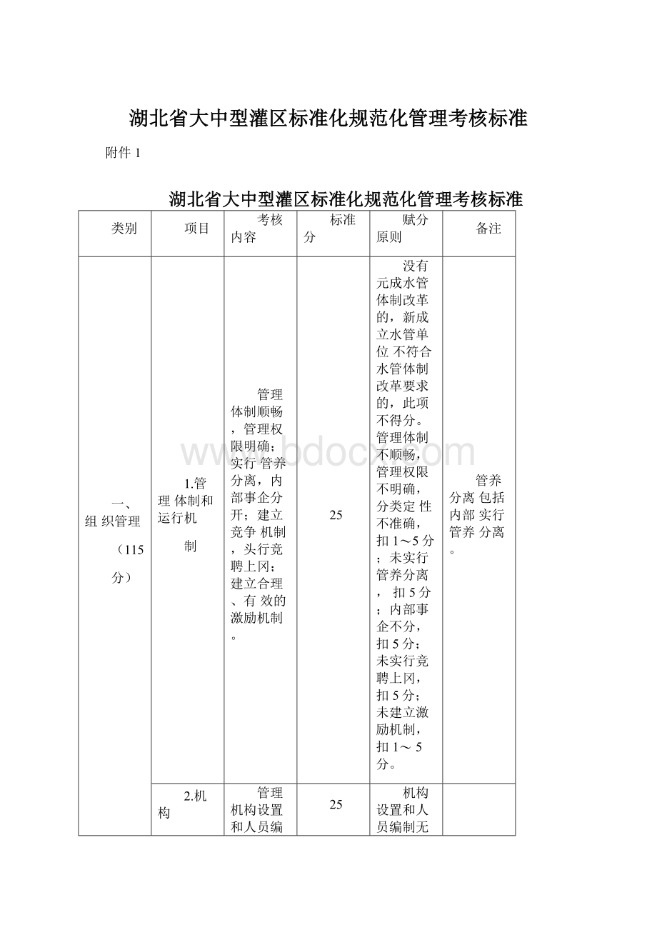 湖北省大中型灌区标准化规范化管理考核标准文档格式.docx