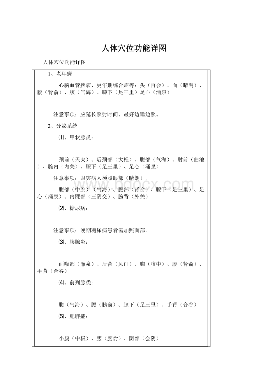 人体穴位功能详图.docx_第1页