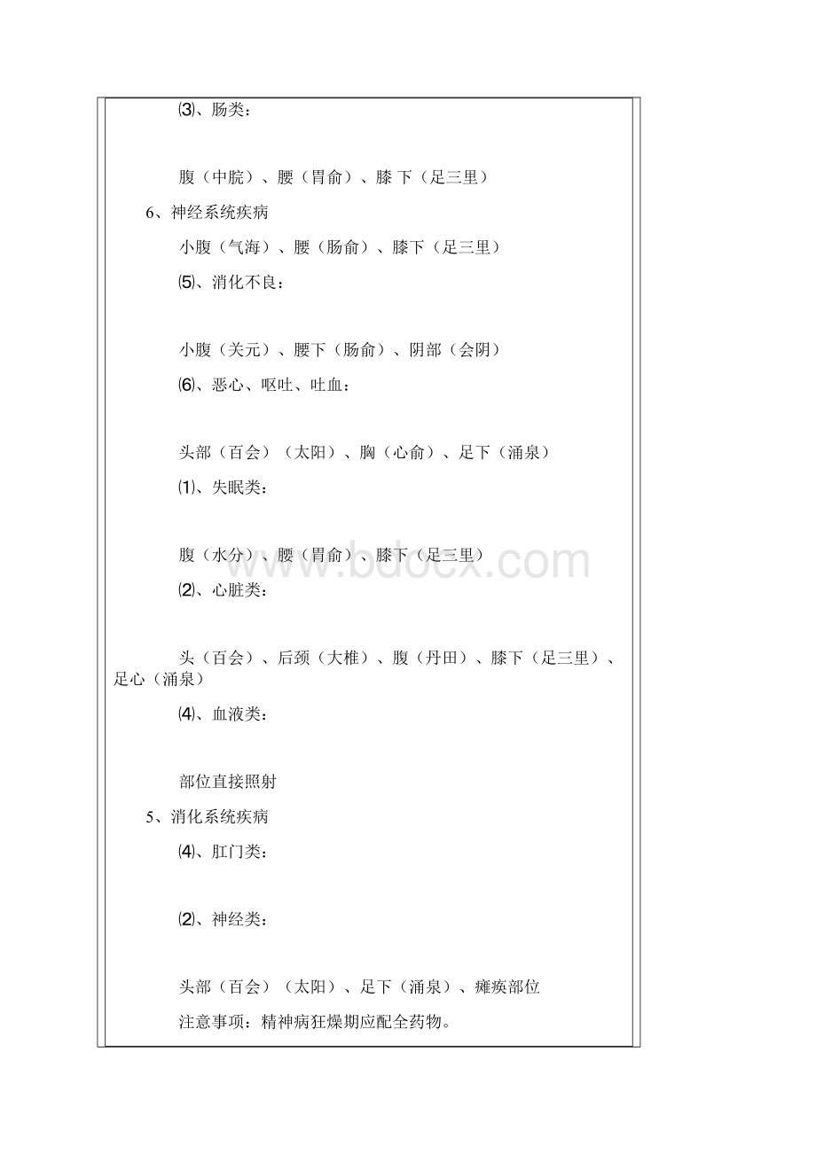 人体穴位功能详图Word文件下载.docx_第3页