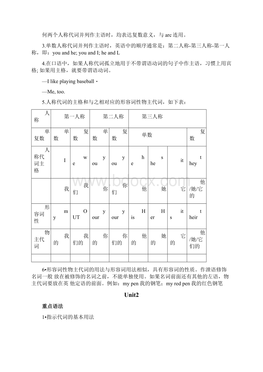 外研版初一上英语重点语法汇总Word格式.docx_第2页