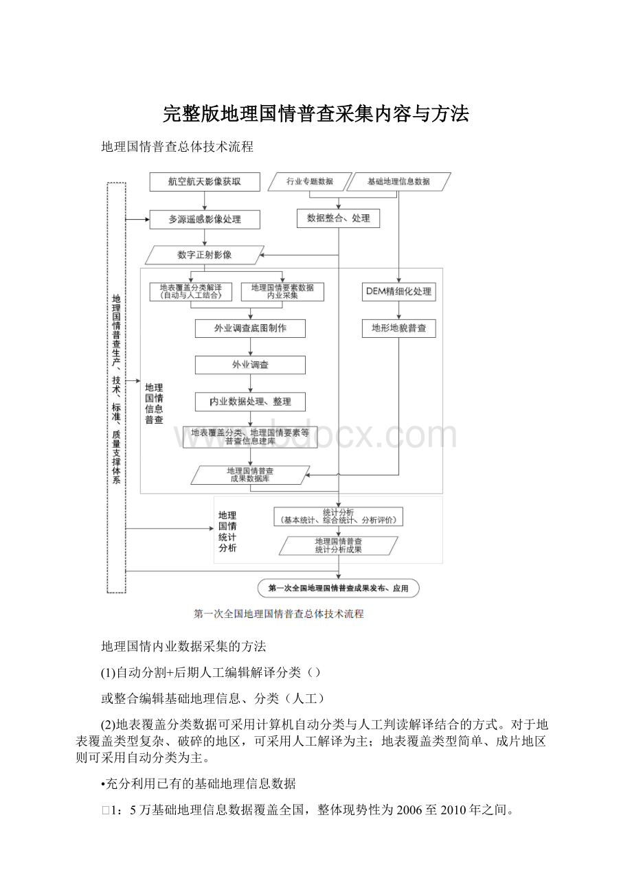 完整版地理国情普查采集内容与方法Word下载.docx