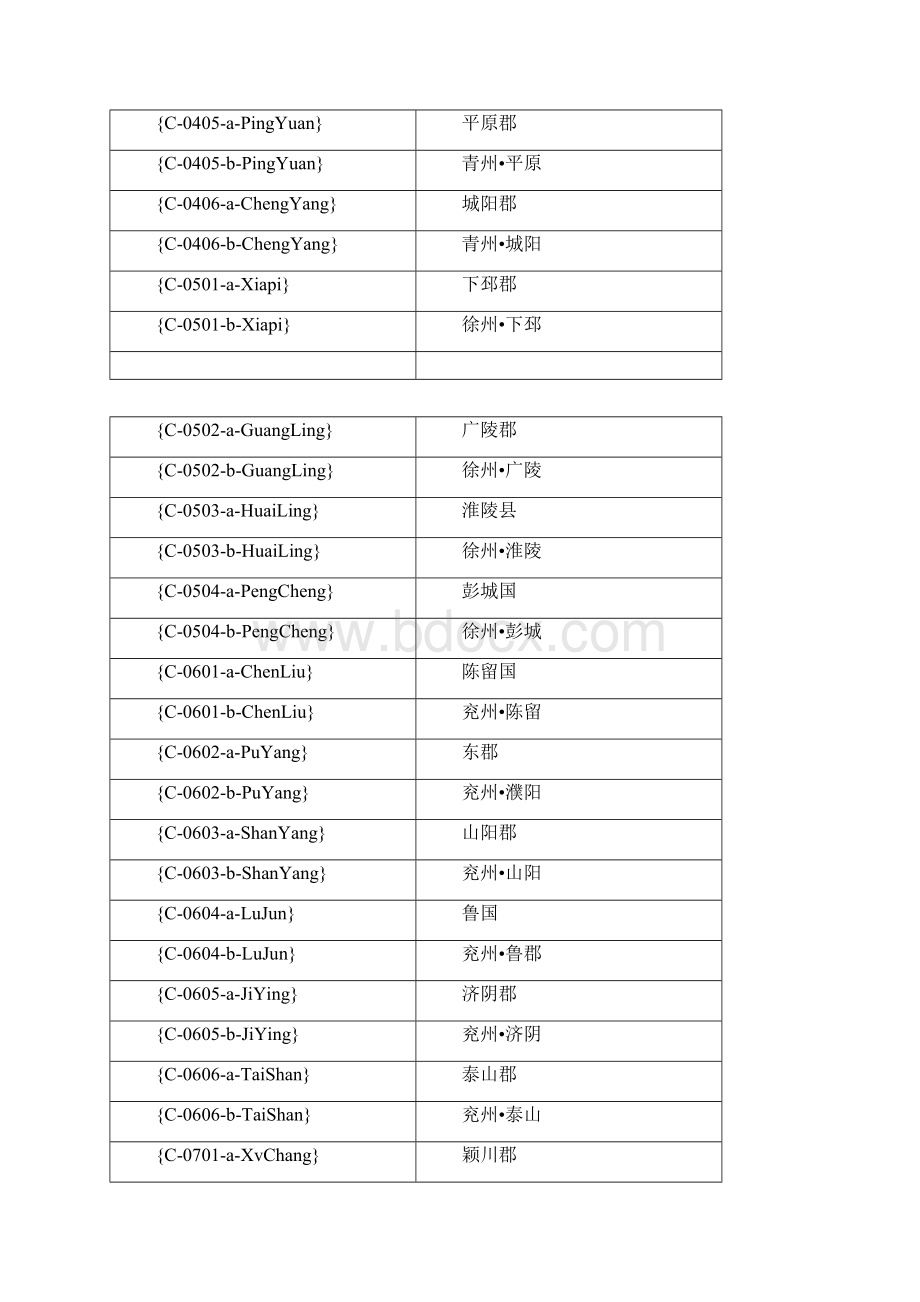 三国全面战争城市代码.docx_第3页