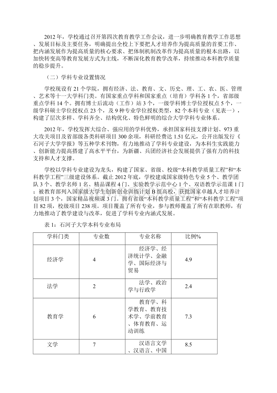 石河子大学本科教学质量报告120Word格式.docx_第2页